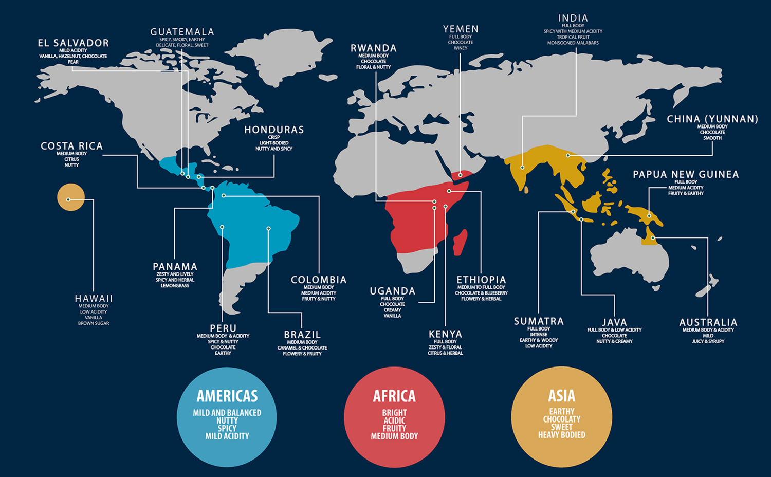 What Defines Specialty Coffee?